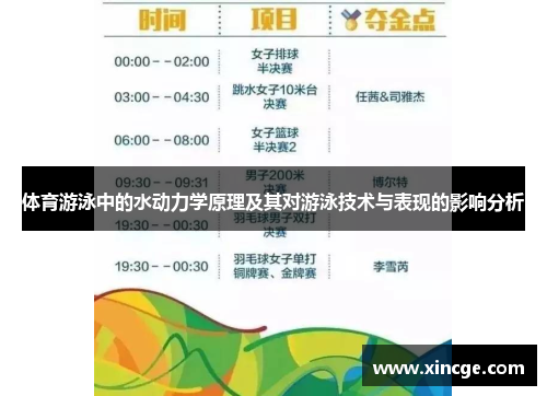 体育游泳中的水动力学原理及其对游泳技术与表现的影响分析