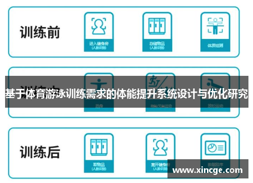基于体育游泳训练需求的体能提升系统设计与优化研究