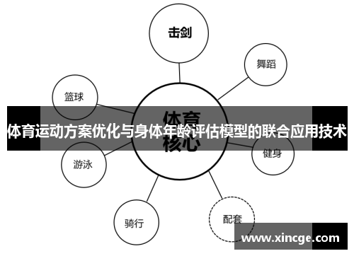 体育运动方案优化与身体年龄评估模型的联合应用技术