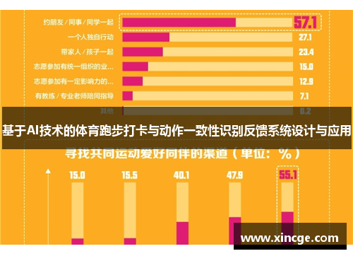 基于AI技术的体育跑步打卡与动作一致性识别反馈系统设计与应用