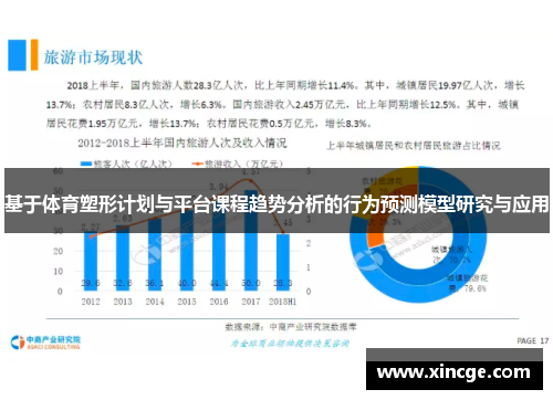 基于体育塑形计划与平台课程趋势分析的行为预测模型研究与应用