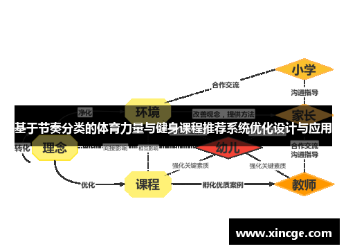 基于节奏分类的体育力量与健身课程推荐系统优化设计与应用