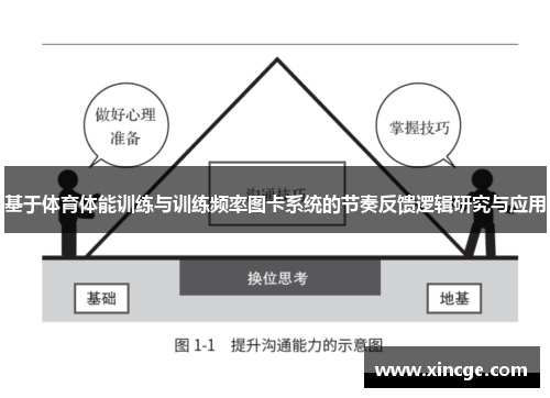 基于体育体能训练与训练频率图卡系统的节奏反馈逻辑研究与应用