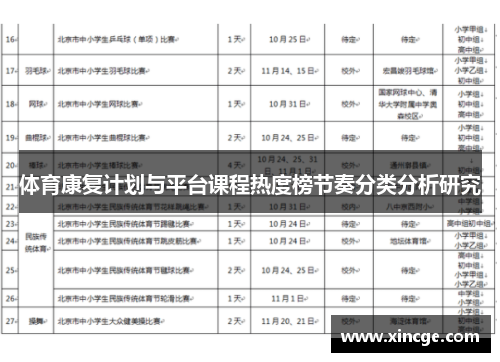 体育康复计划与平台课程热度榜节奏分类分析研究