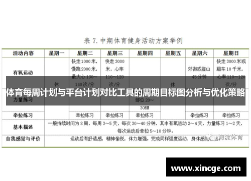 体育每周计划与平台计划对比工具的周期目标图分析与优化策略