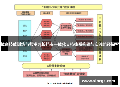 体育技能训练与师资成长档案一体化支持体系构建与实践路径探索