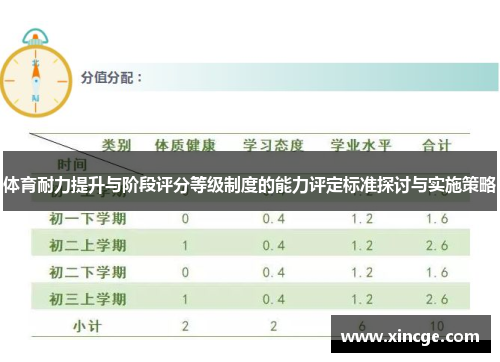 体育耐力提升与阶段评分等级制度的能力评定标准探讨与实施策略