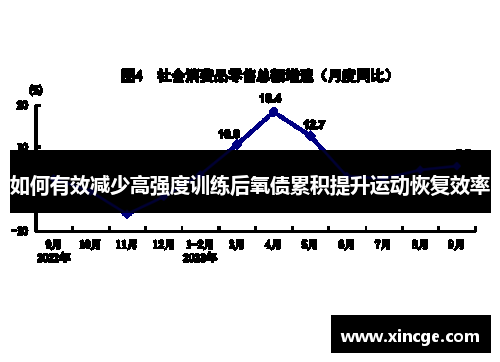 如何有效减少高强度训练后氧债累积提升运动恢复效率
